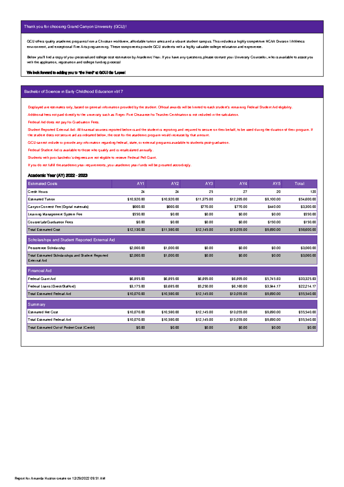 Bachelor of Science in Early Childhood Education vb1720221229095120