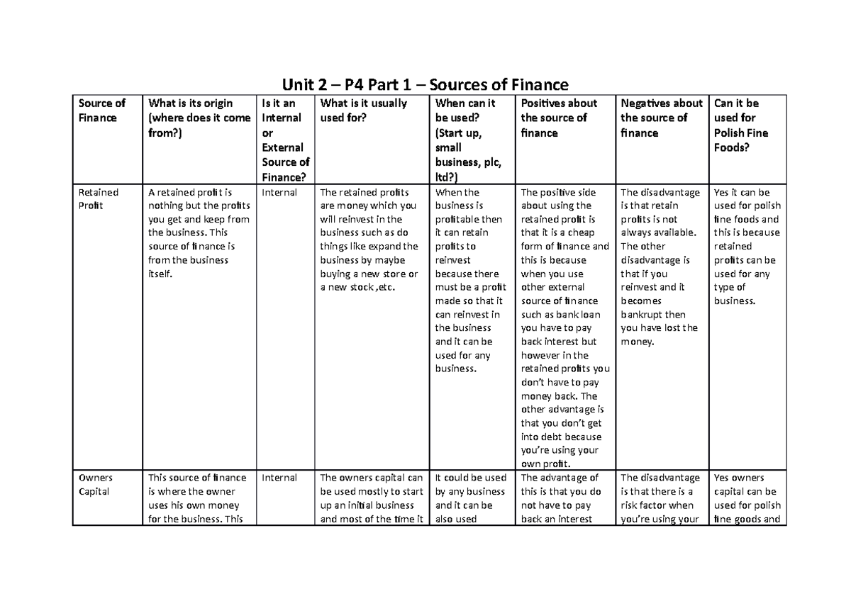 p4-help-unit-5-business-accounting-unit-2-p4-part-1-sources-of