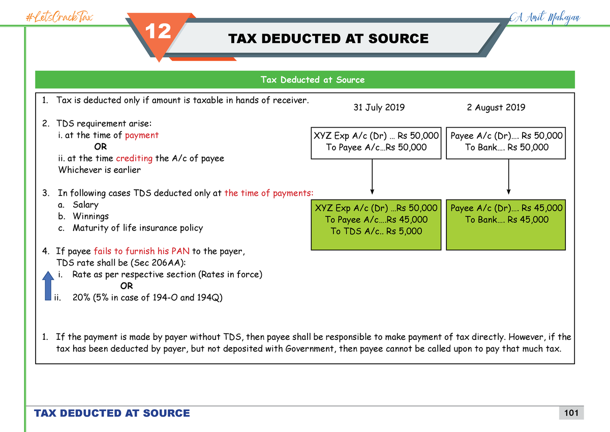 12 Tax Deducted At Source - 12 TAX DEDUCTED AT SOURCE Tax Deducted At ...