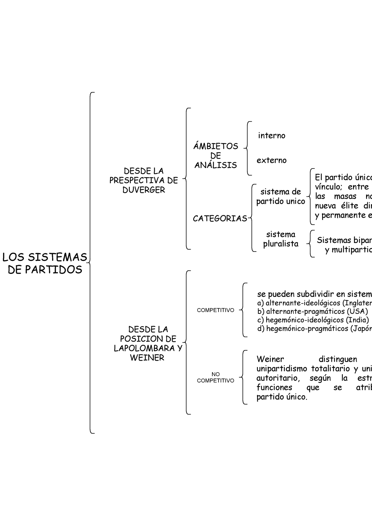 A1t2u3 Los Sistemas De Partidos Desde La Prespectiva De Duverger