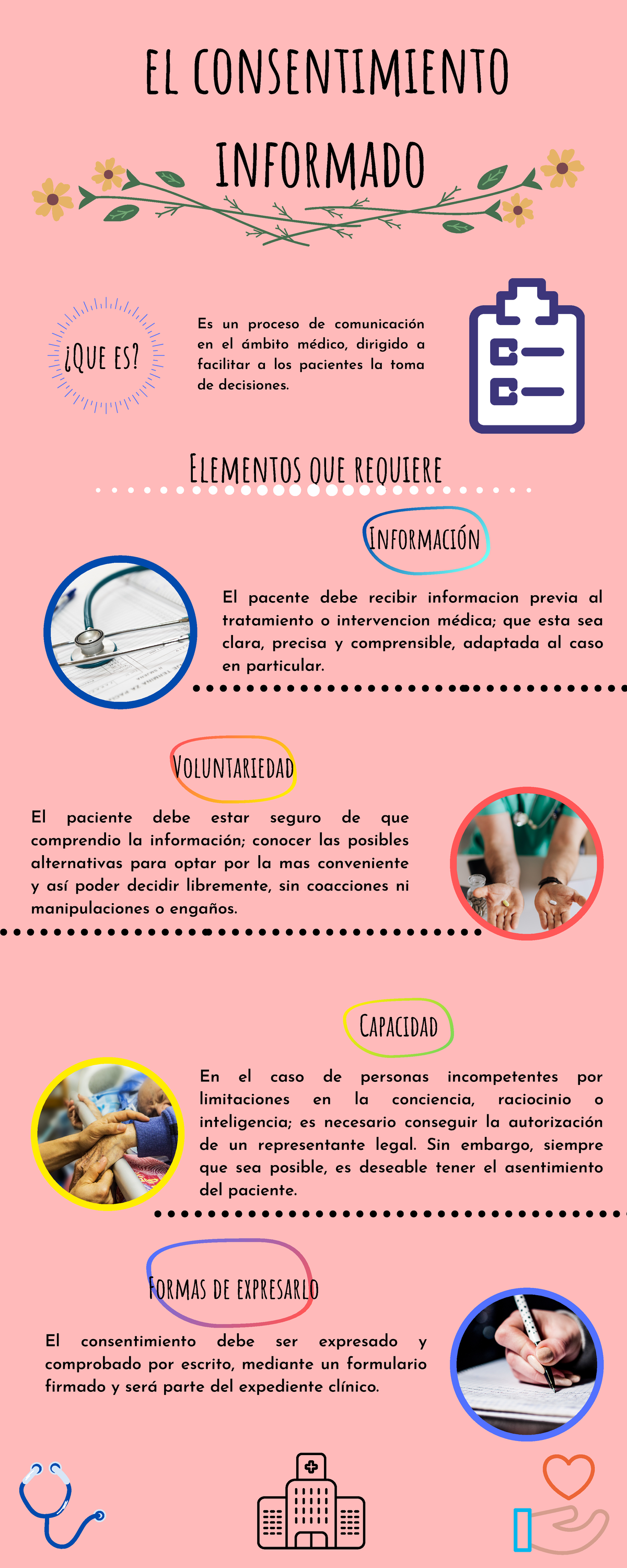 Infografía-Consentimiento Informado - El Consentimiento Informado En El ...