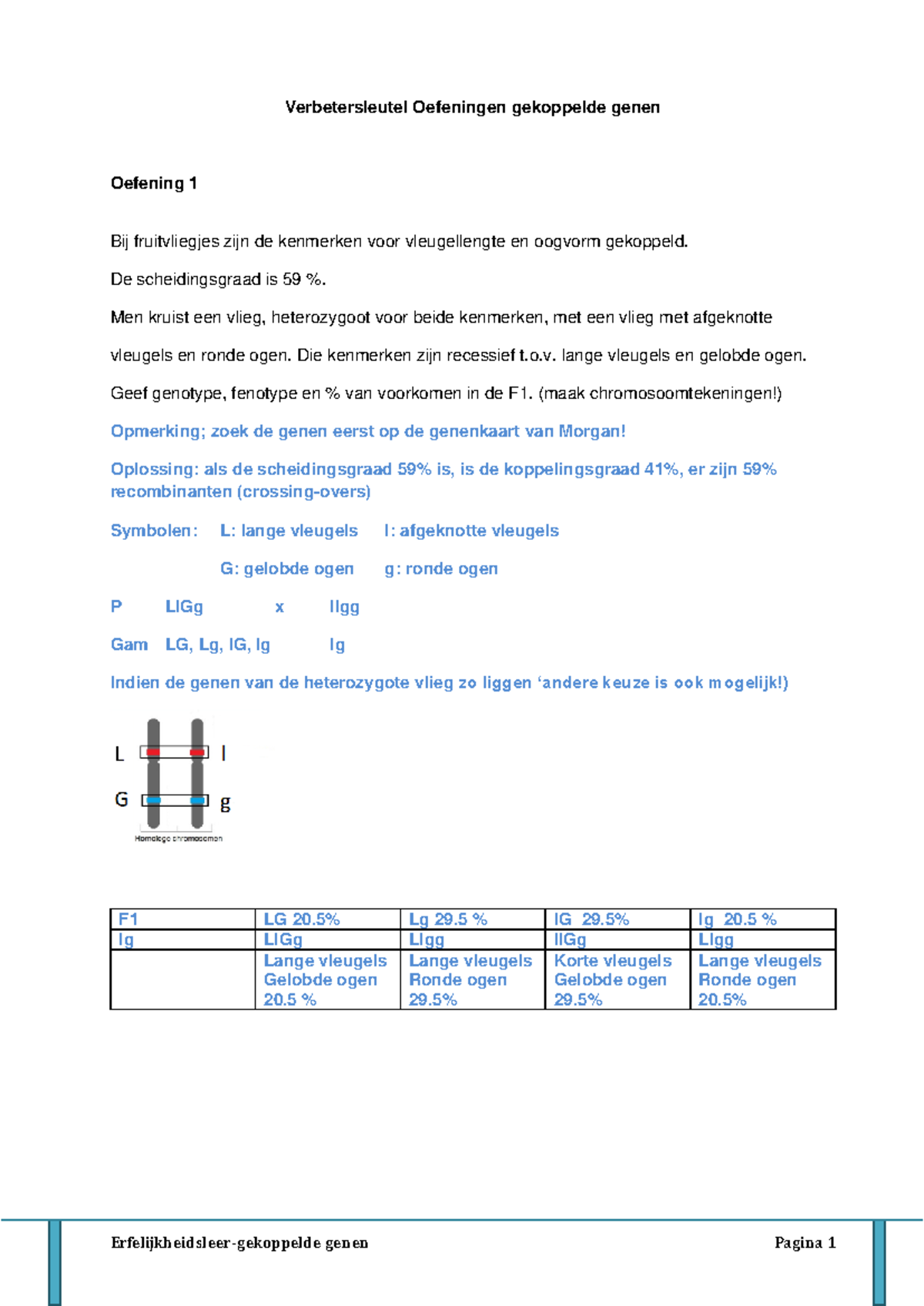 Les 4 Verbetersleutel gekoppelde genen - Verbetersleutel Oefeningen ...