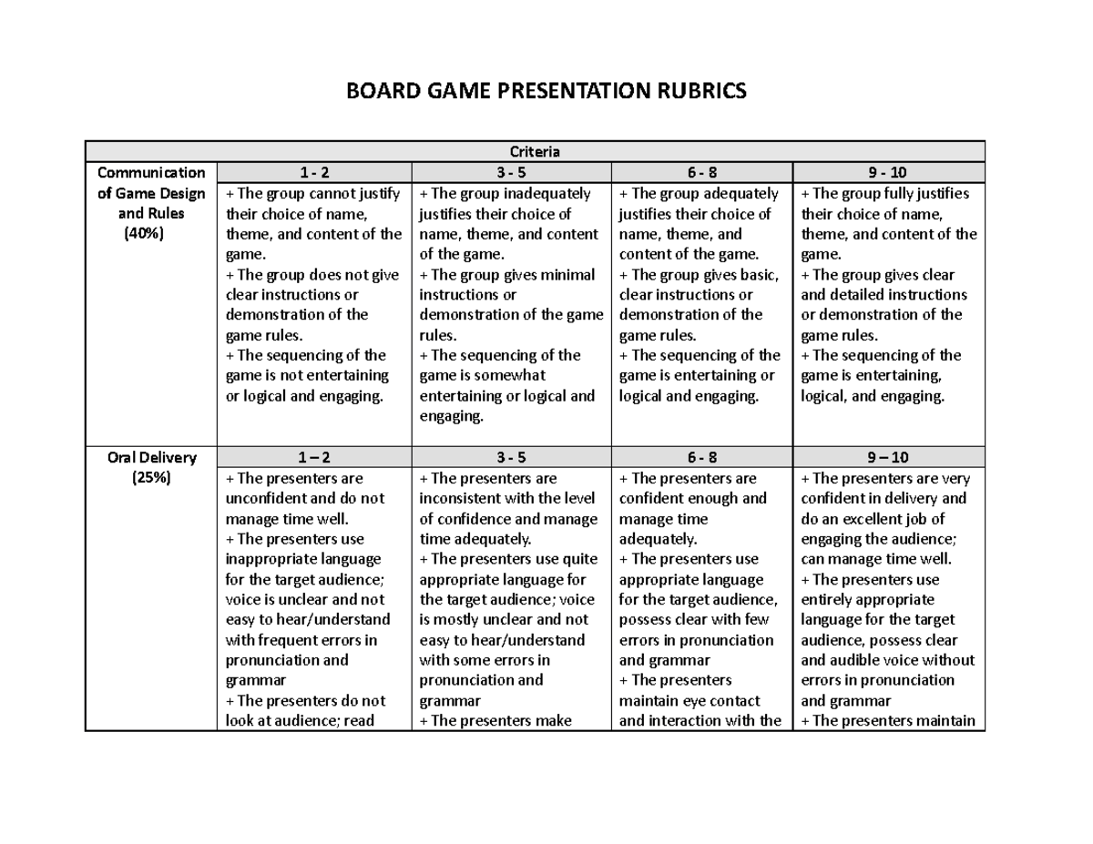 Rubrics Presentation Board Game BOARD GAME PRESENTATION RUBRICS