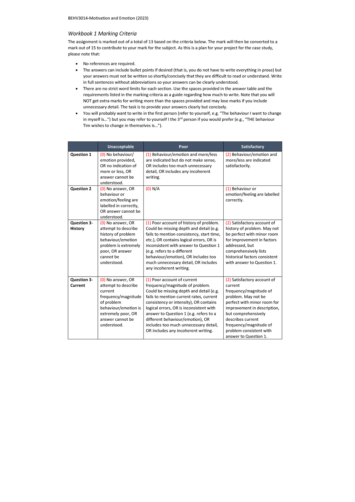 BEHV3014-Workbook 1-Marking Criteria - BEHV3014-Motivation and Emotion ...