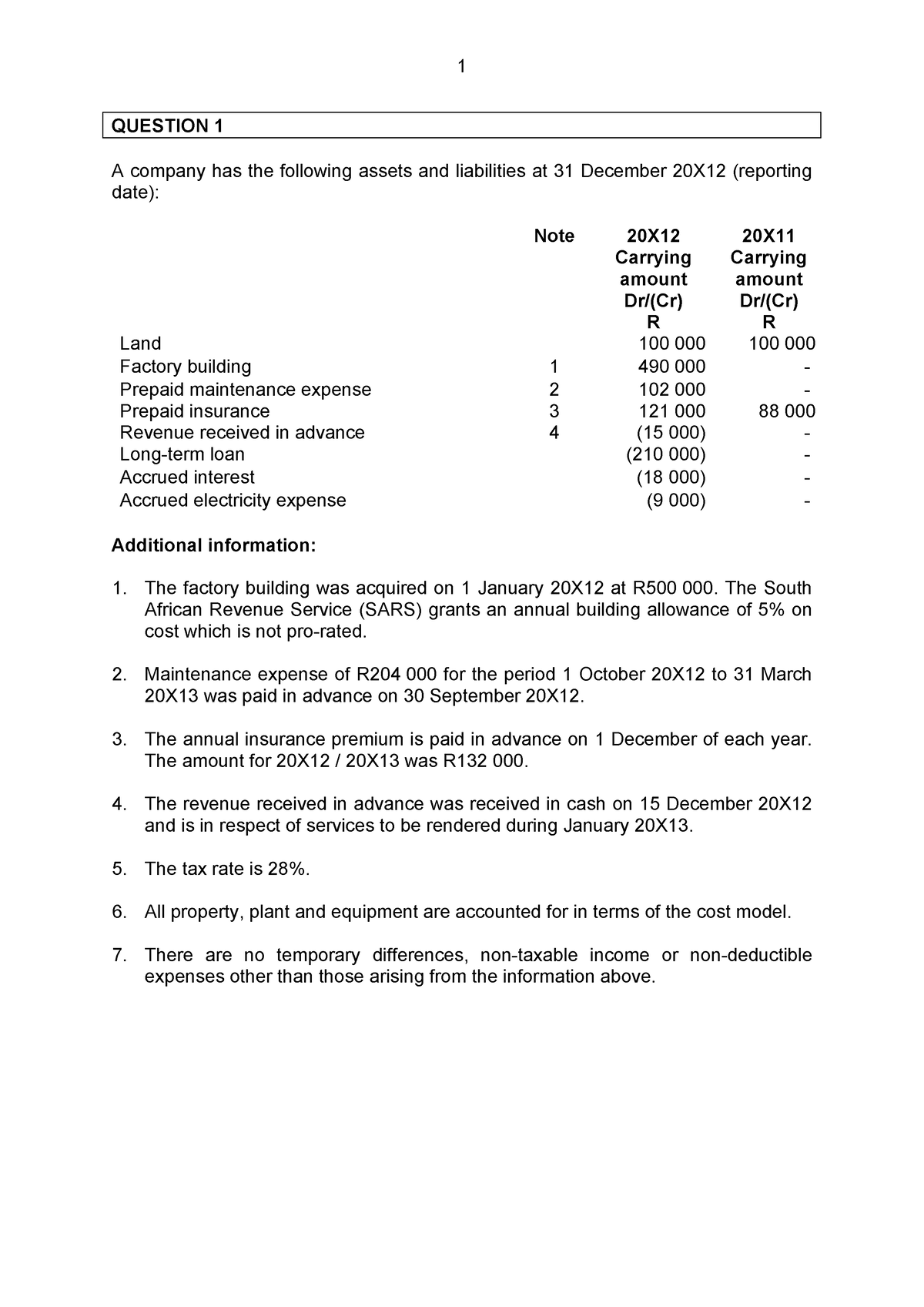 Tutor 1 IAS 12 question - Practice - QUESTION 1 A company has the ...