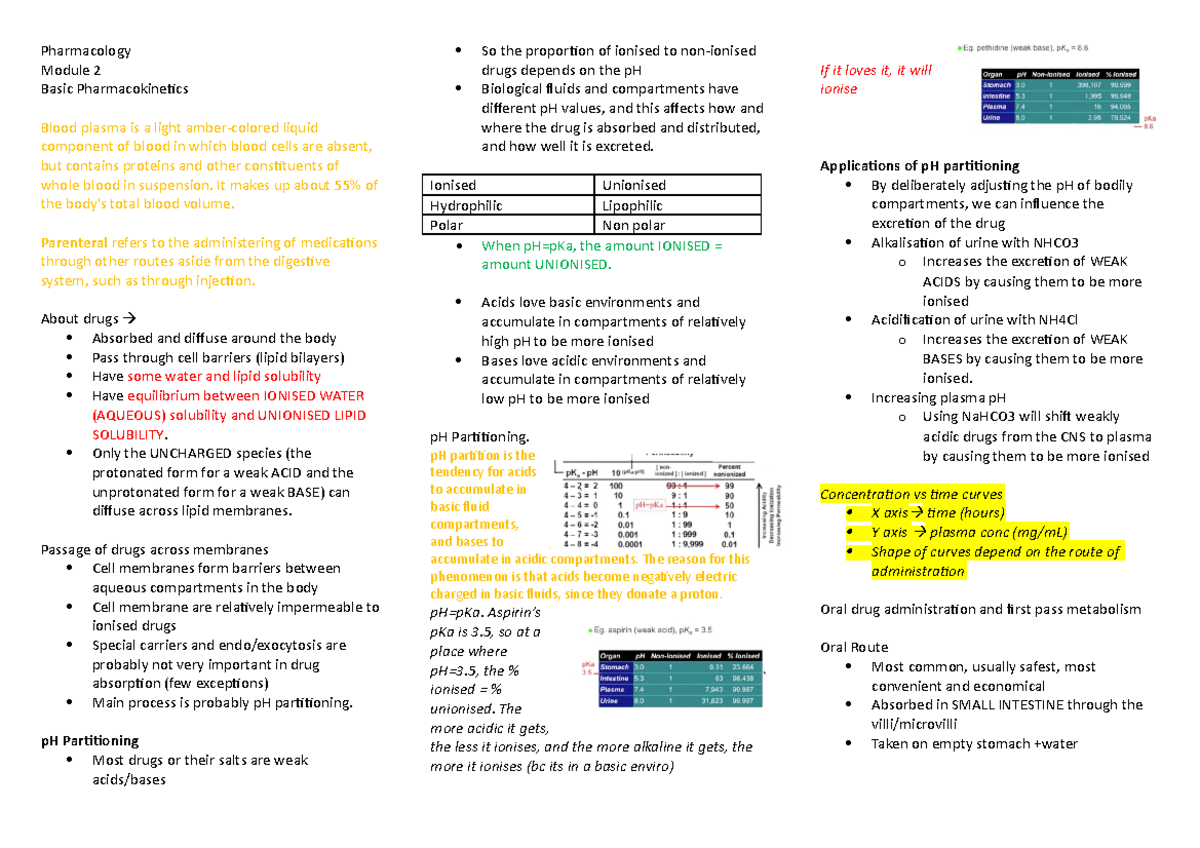 MOD 2 Basic Pharmacokinetics Copy - Pharmacology Module 2 Basic ...