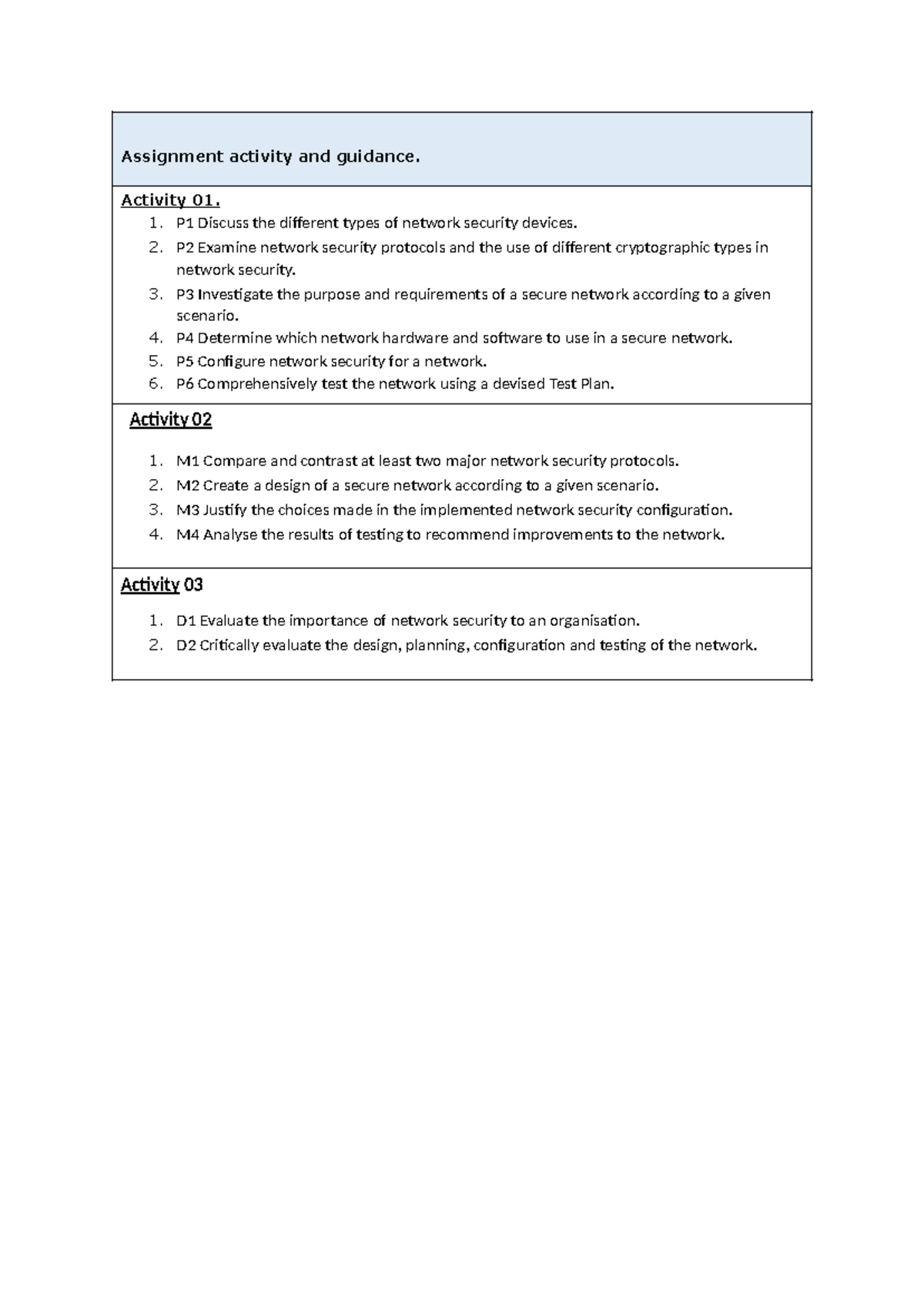Network Secuirty 1 - Assignment activity and guidance. Activity 01. 1 ...
