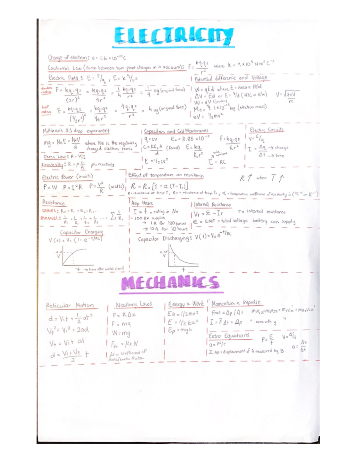 Physics Equations Sheet - Physics for the Life Sciences - AucklandUni ...