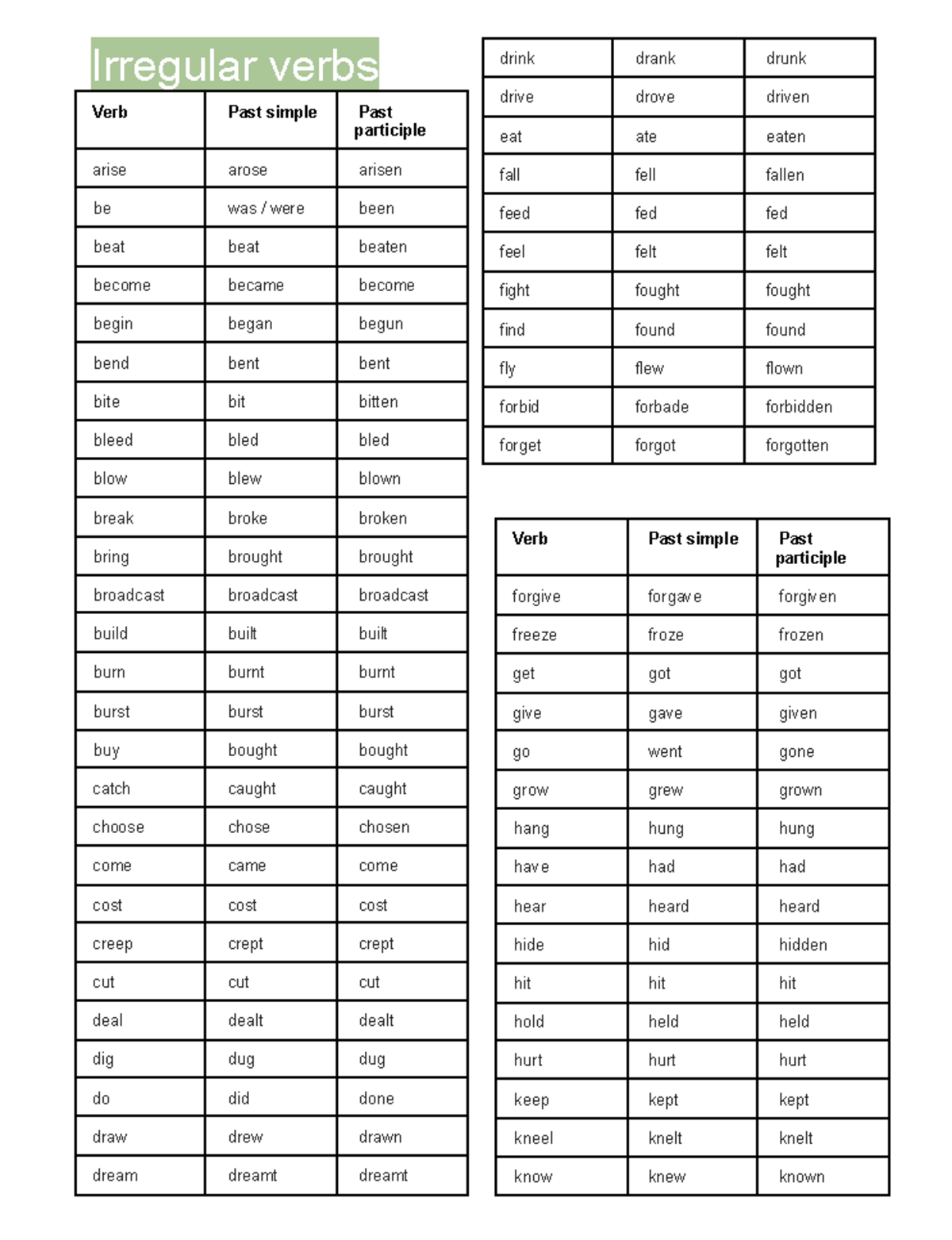 Irregular Verbs - FIRST CERTIFICATE - Irregular verbs Verb Past simple ...