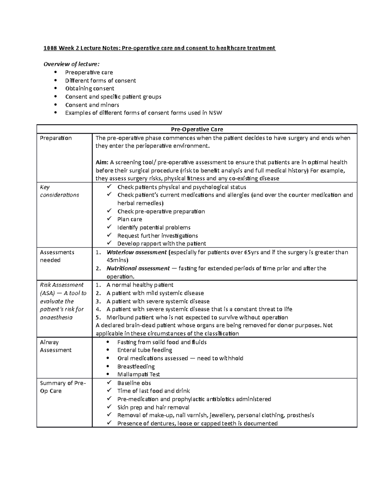 1008 Week 2 Notes - 1008 Week 2 Lecture Notes: Pre-operative care and ...