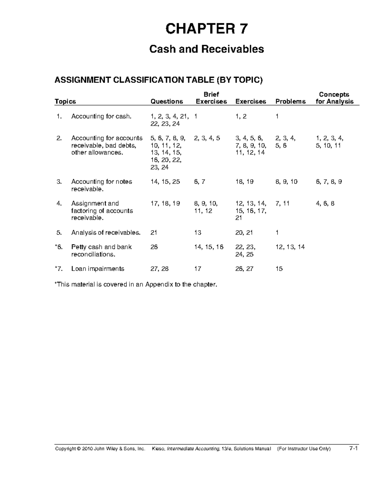 Chapter 7. Cash And Receivables 1 1, 2 1 5, 6, 7, 8, 9, 10, 11, 12, 13 ...