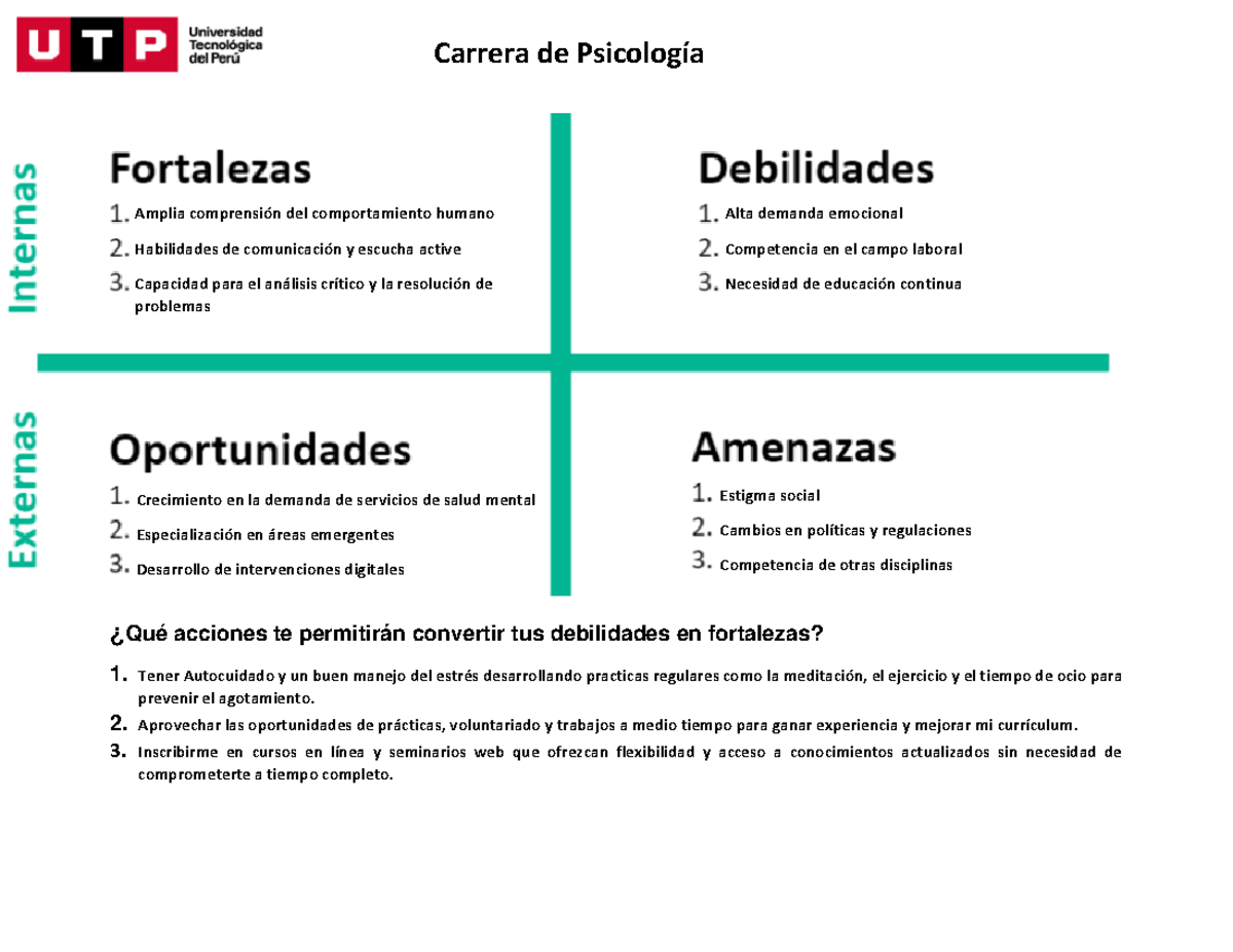 IVU Actividad 13 Las fortalezas, oportunidades, debilidades y