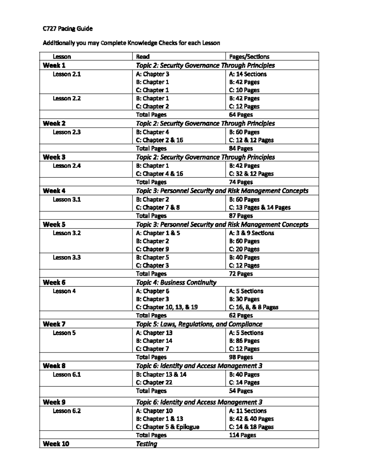 C727 Pacing Guide - C727 - Studocu