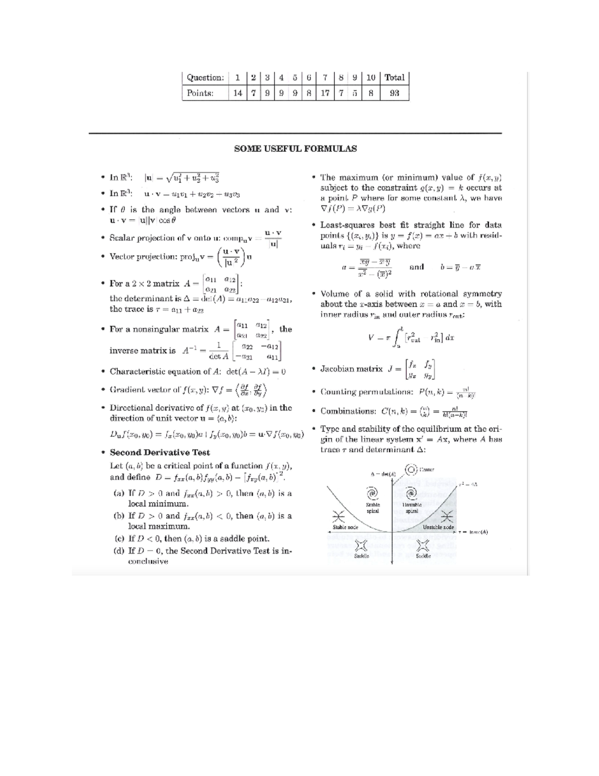 Useful-Formulas - Question: 1 2 3 4 5 6 7 8 10 Total Points: 14 7 9 9 9 ...