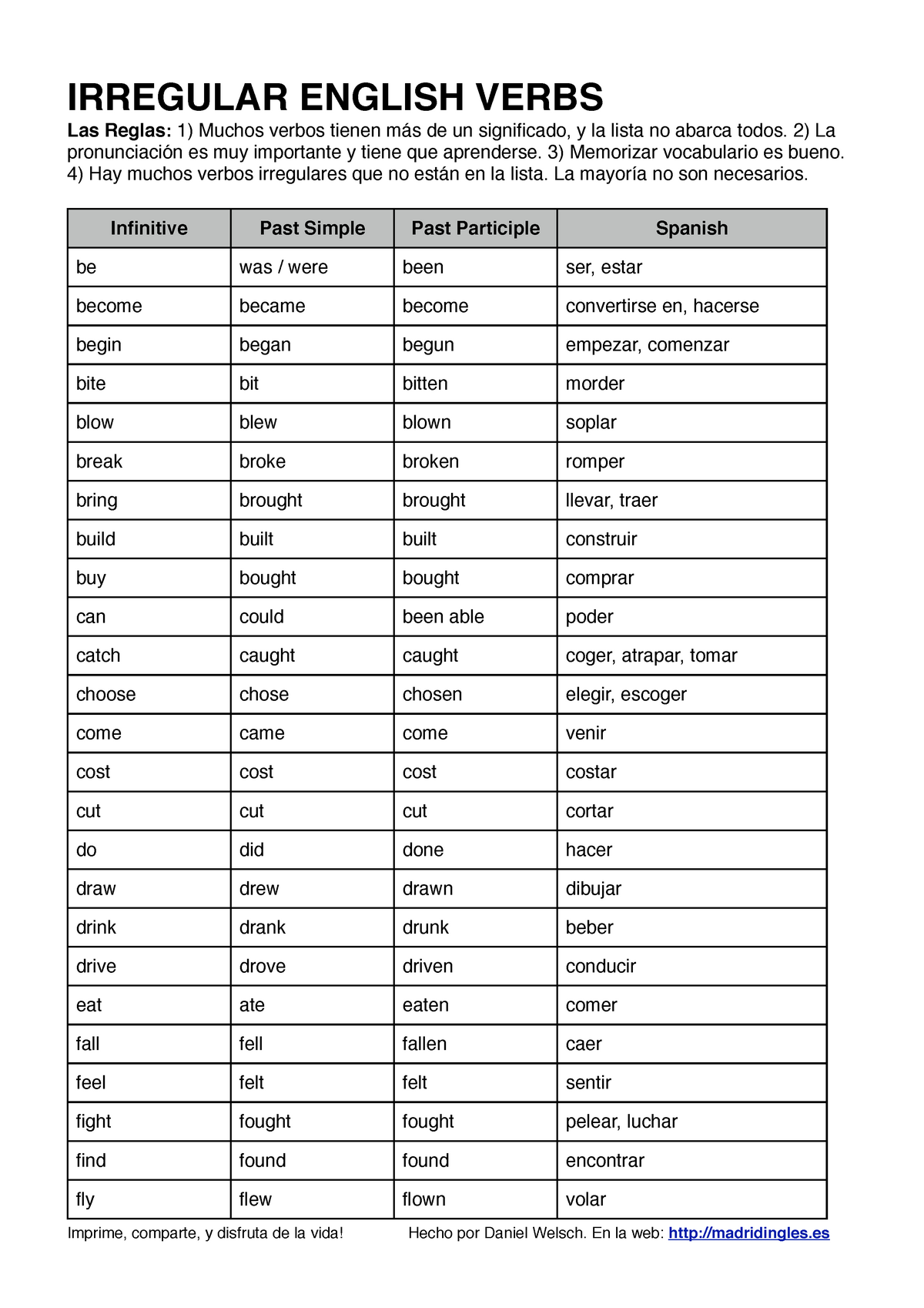 Lista de verbos irregulares en inglecc 81s - IRREGULAR ENGLISH VERBS Las Re...