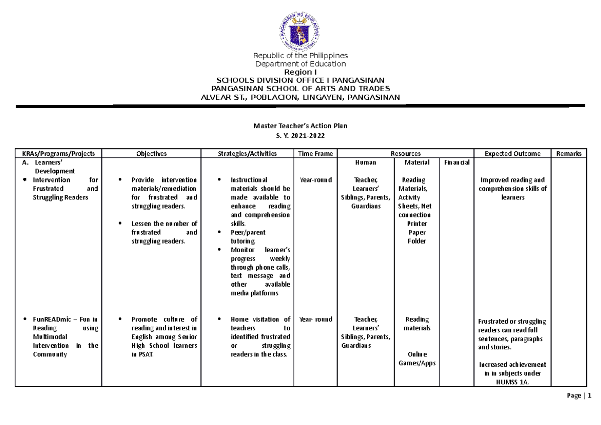 Master Teachers Action Plan Rmcerezo 2021 2022 - Republic Of The 