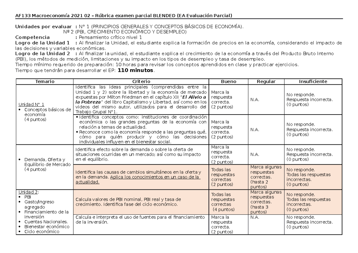 Rubrica EA Examen parcial macro AF133 2021 02 - Alumnos - AF133 ...