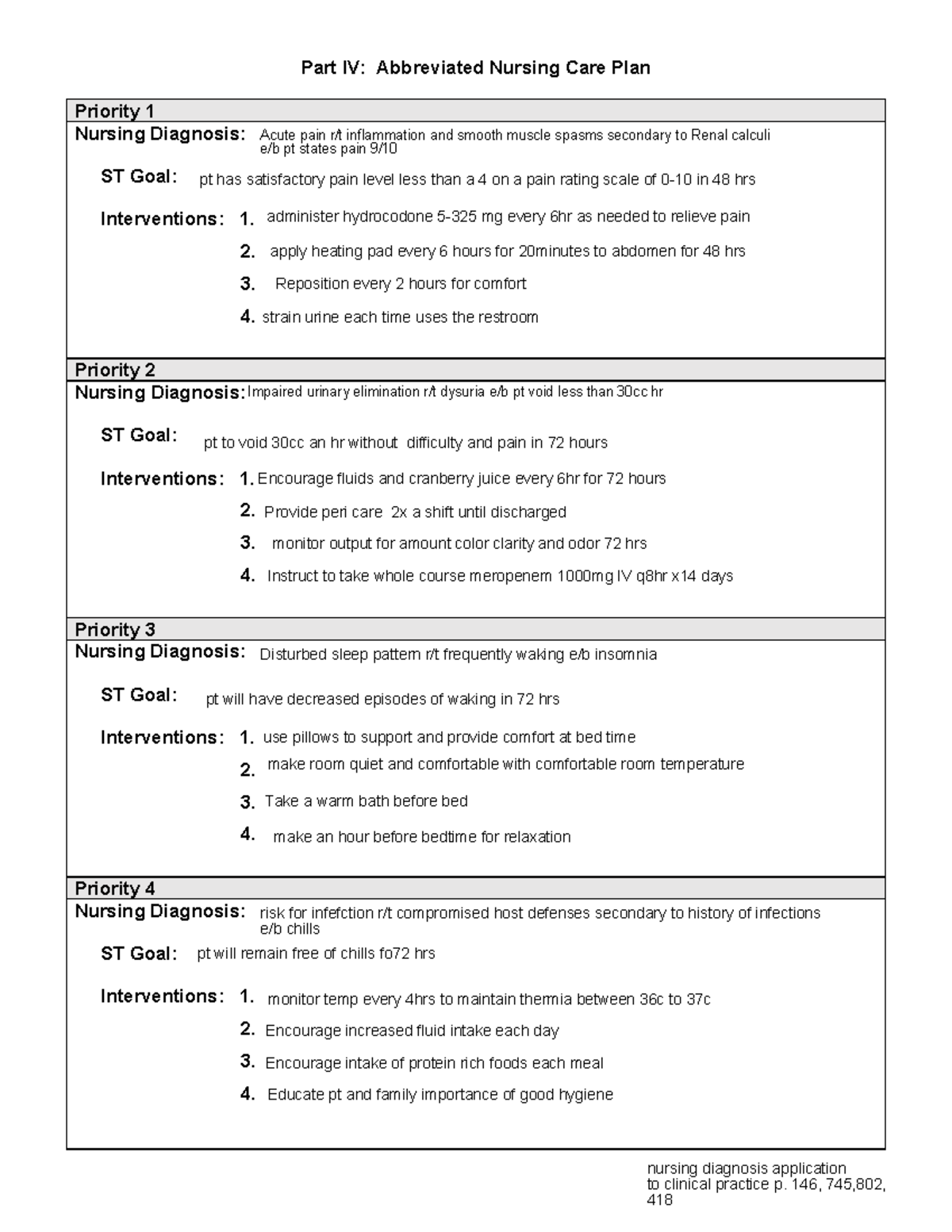 VNRS B69 L Nursing Dx - Abbreviatedweek 4 - Part IV: Abbreviated ...