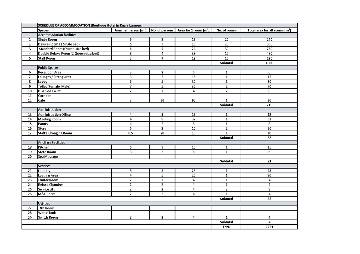 417509333-schedule-of-accommodation-soa-bsc-architecture-uitm