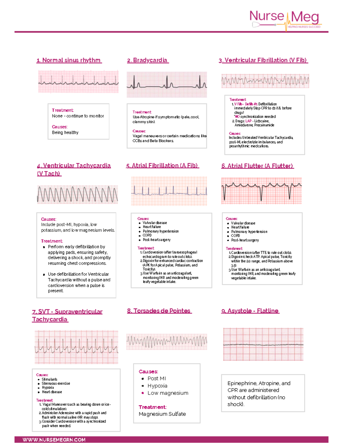 EKG strips - CLINICAL CARE WWW.NURSEMEGRN Treatment: None - continue to ...