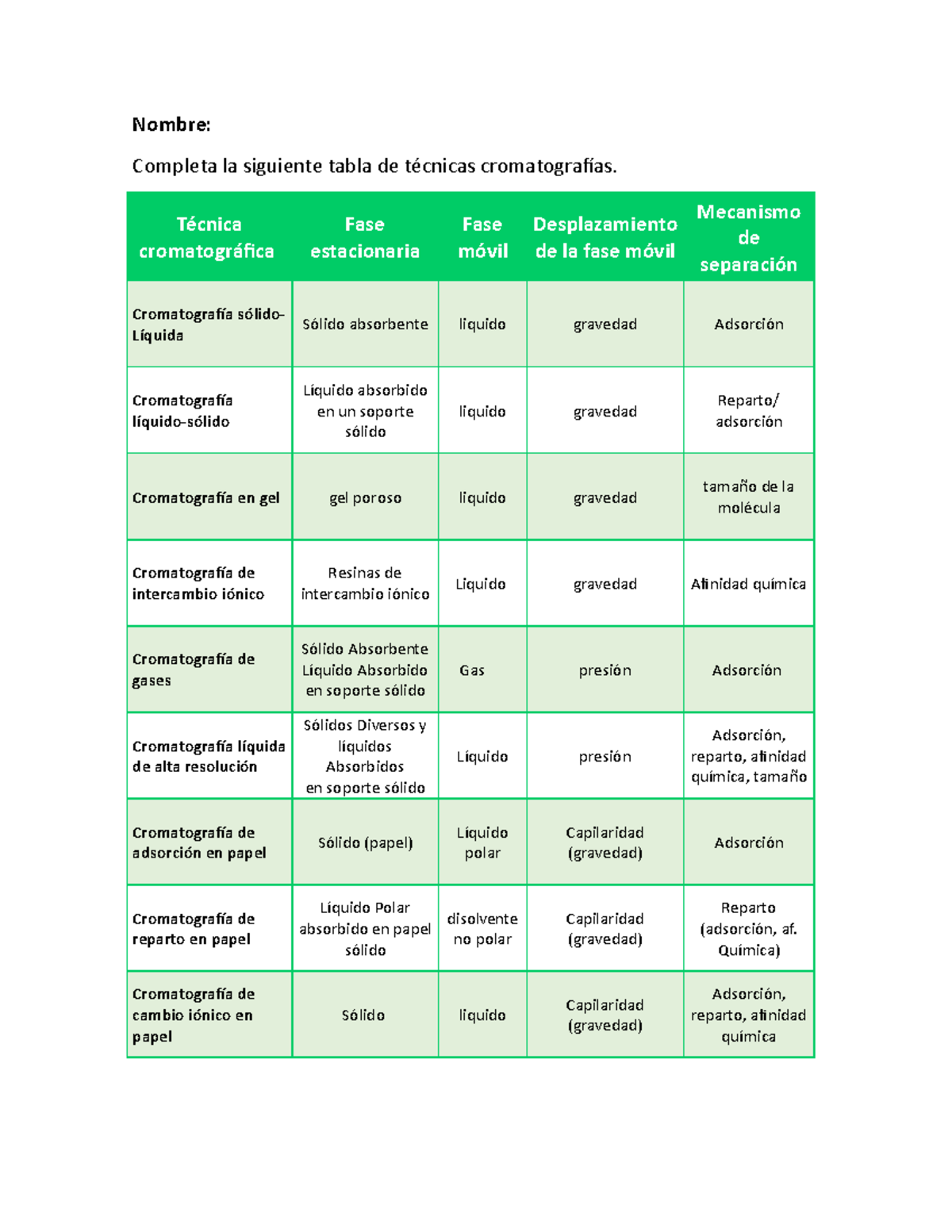 Tabla De Técnicas Cromatográficas - Nombre: Completa La Siguiente Tabla ...