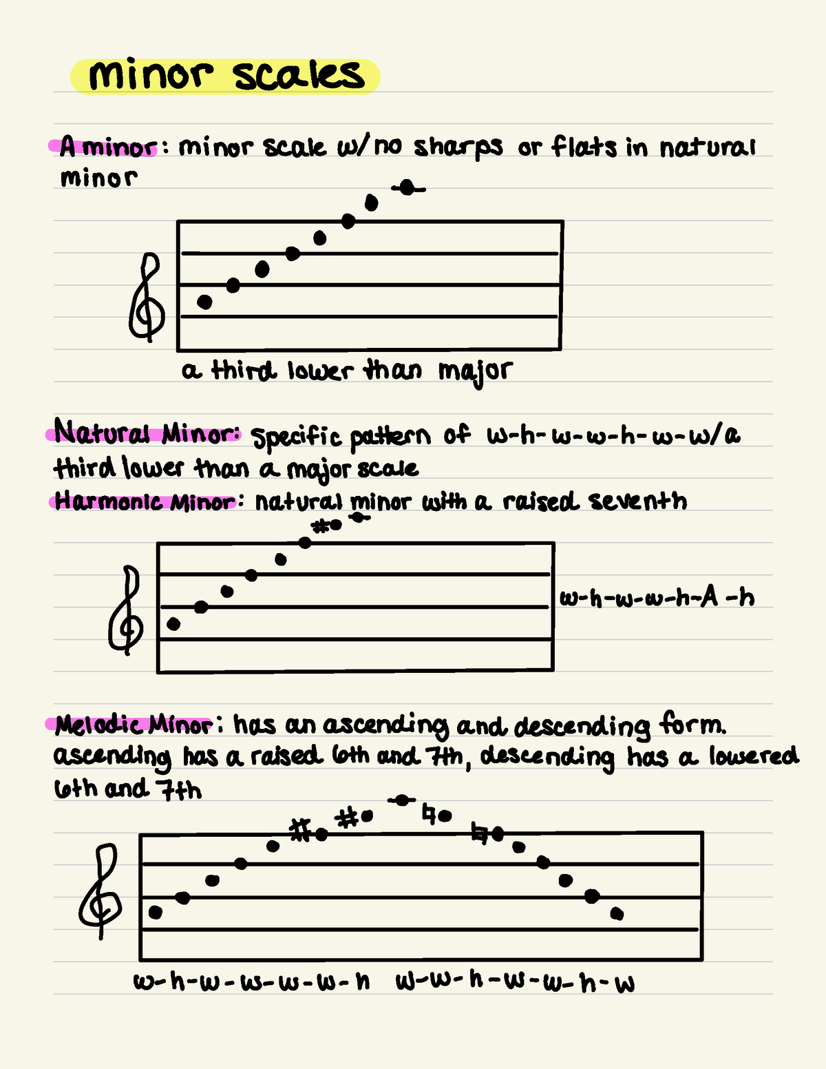 Music Theory: Minor scales - minor scales A minor : minorscale w/no