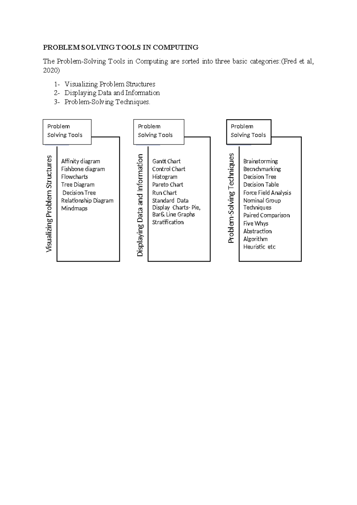 Problem Solving Tools IN Computing - PROBLEM SOLVING TOOLS IN COMPUTING ...