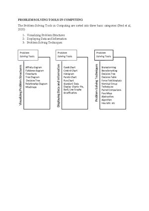 C++ Basics - Guide for problem solving - Lesson Structure 2 Objective 2 ...