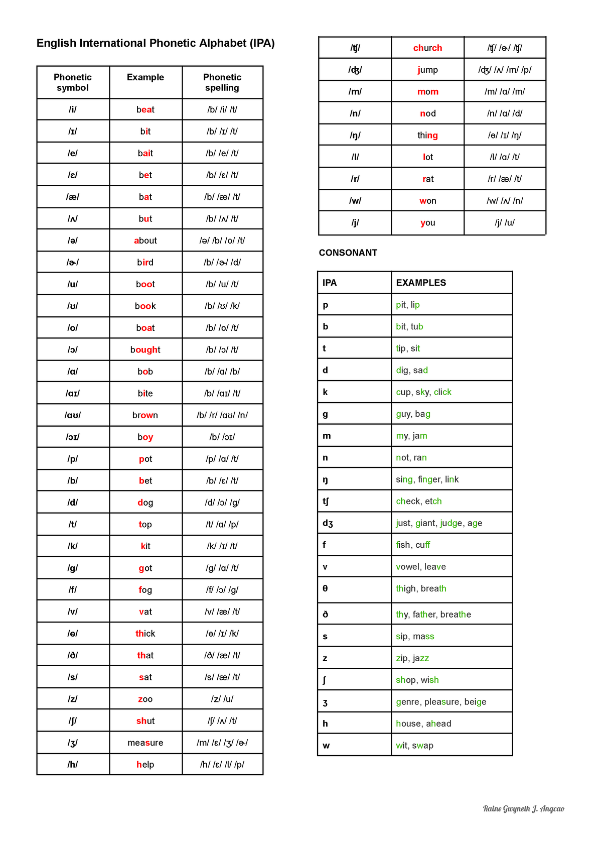 ipa-symbols-internationational-phonetic-alphabet-chart-english