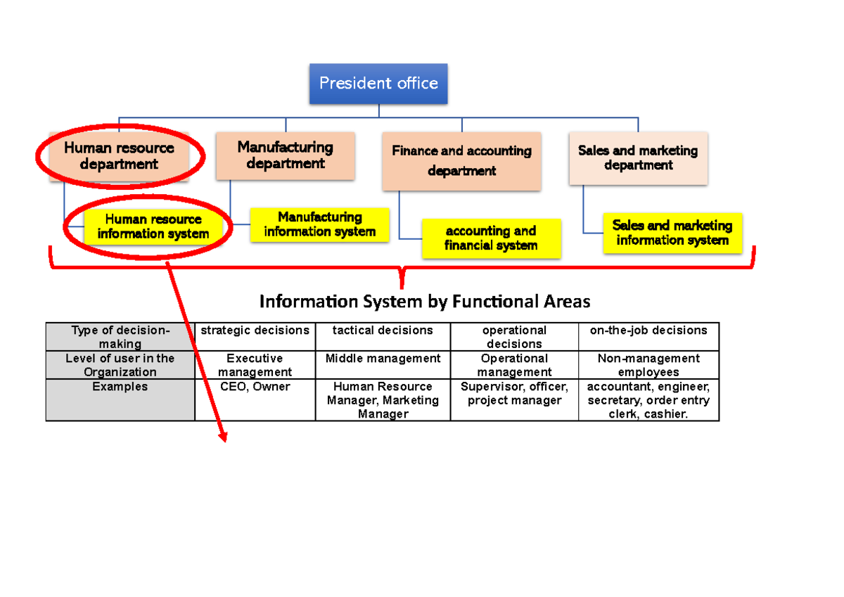 Additional information - chapter 4 - part 2 -Information System By ...