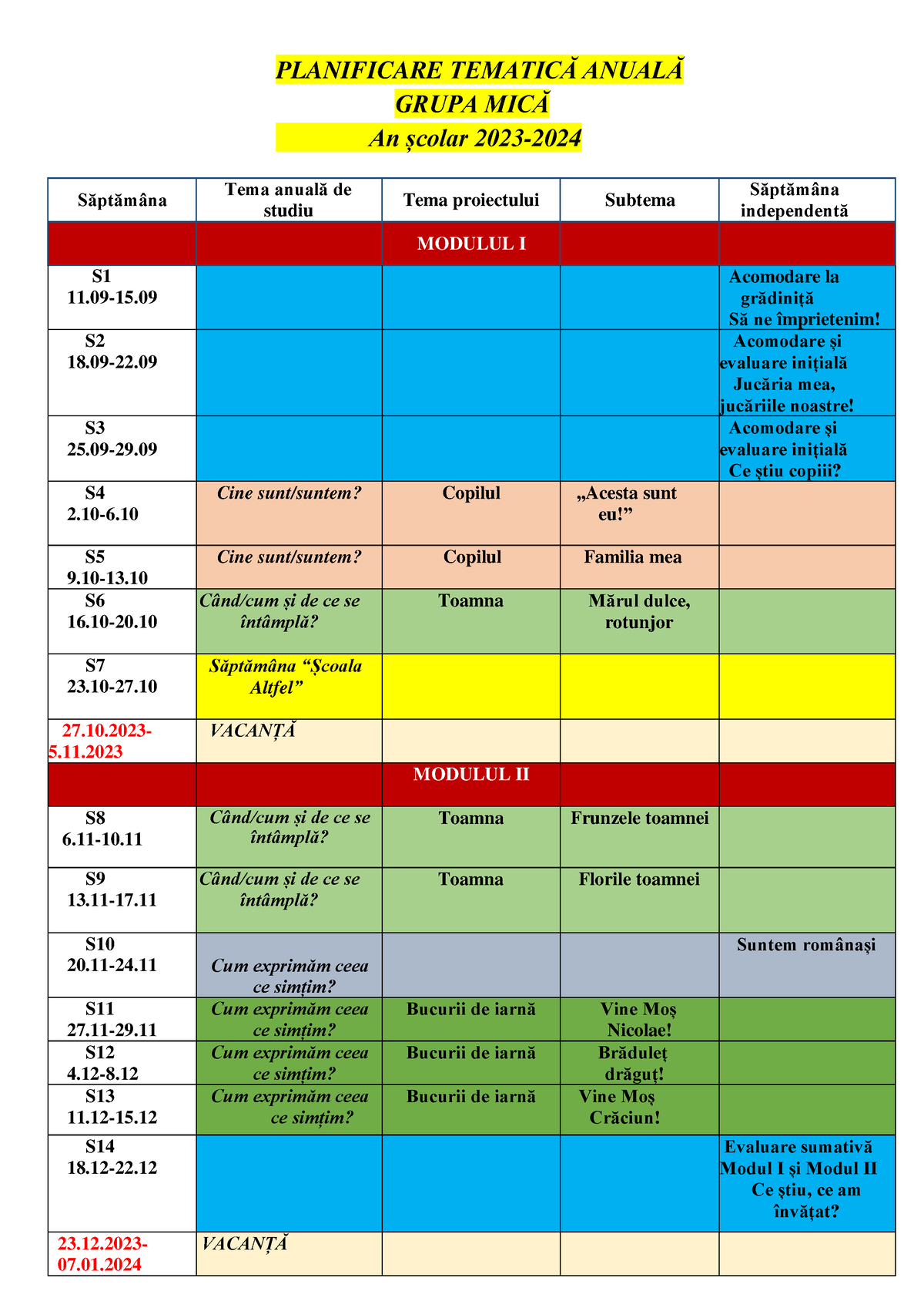 Planificare TematicĂ AnualĂ - PLANIFICARE TEMATICĂ ANUALĂ GRUPA MICĂ An ...