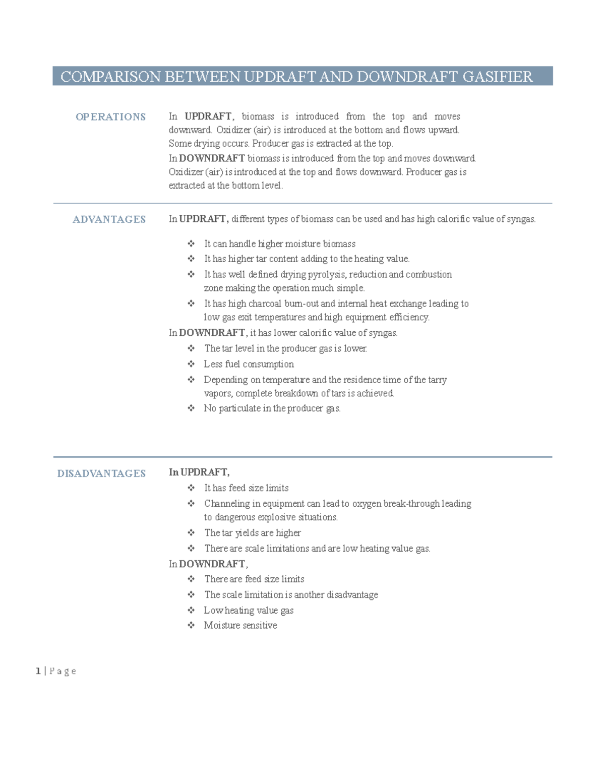 M1902 COMPARISON BETWEEN UPDRAFT AND DOWNDRAFT GASIFIER OPERATIONS