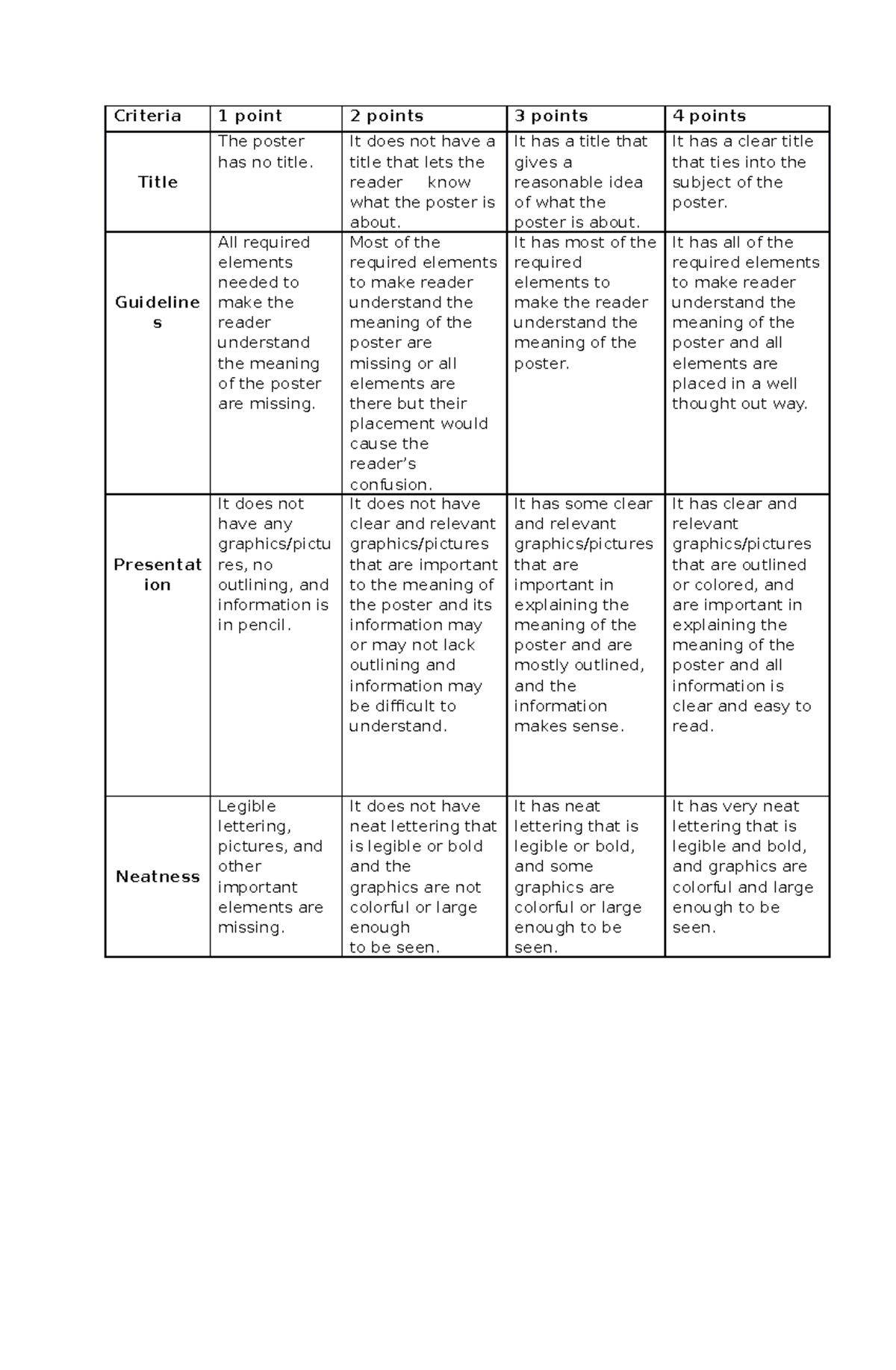 Rubric for Module 1 - Criteria 1 point 2 points 3 points 4 points Title ...