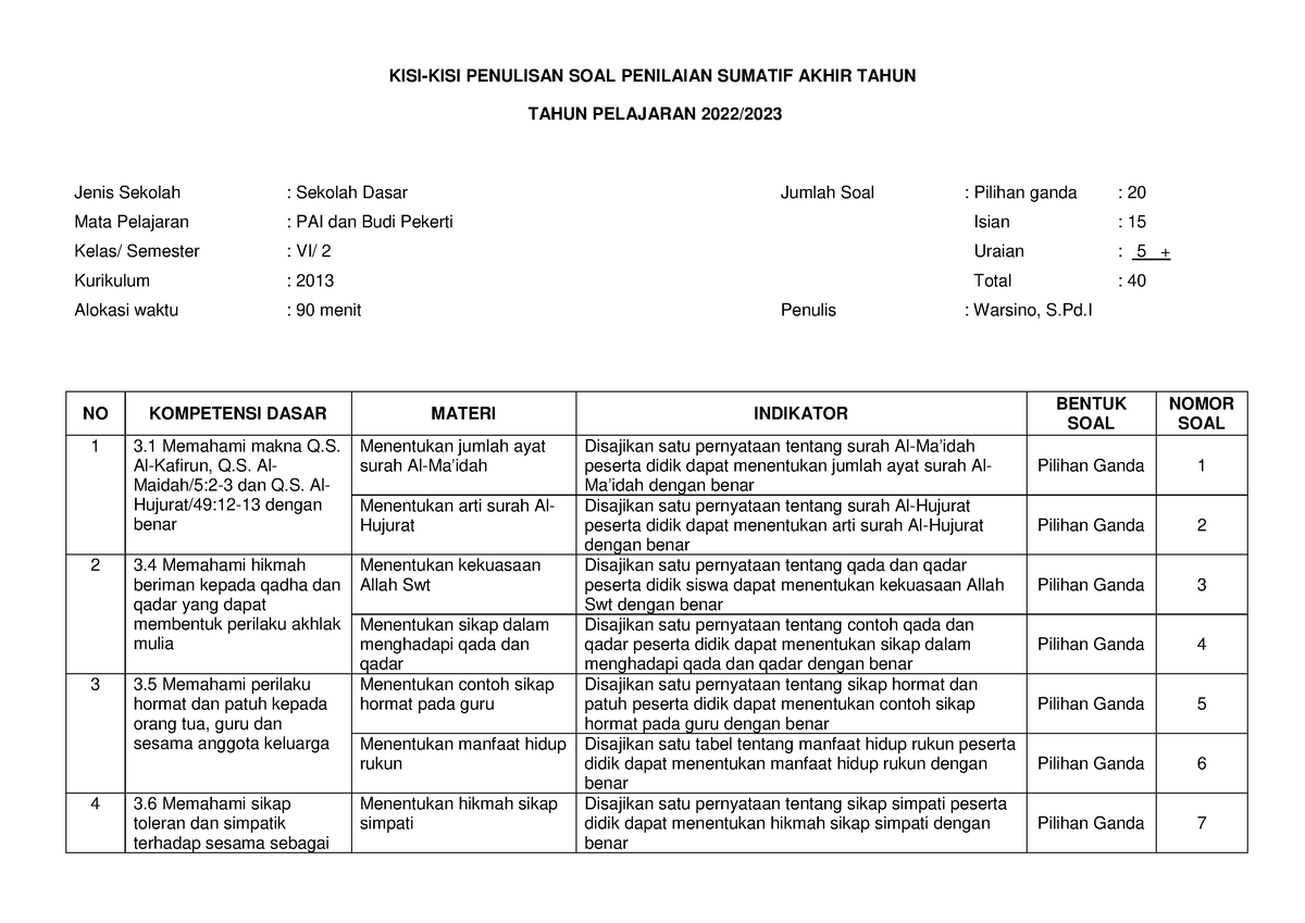 1. Kisi-Kisi Soal PSAT PAI BP Kls 6 - KISI-KISI PENULISAN SOAL ...