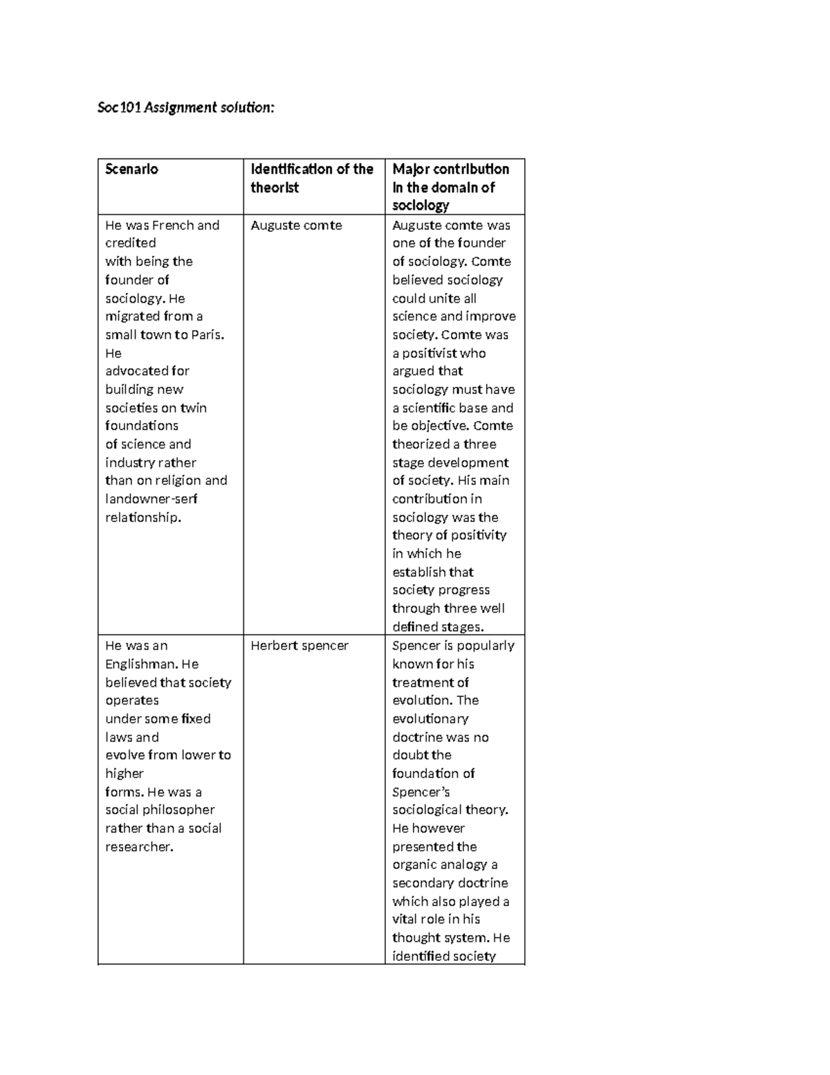 Document - Soc101 Assignment - Soc101 Assignment solution: Scenario ...