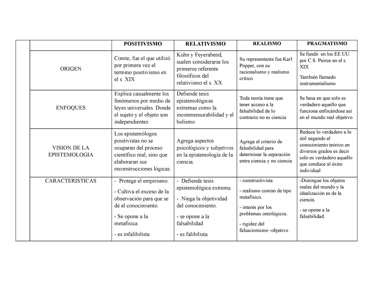 Cuadro Comparativo Positivismo Teor A Porn Sex Picture