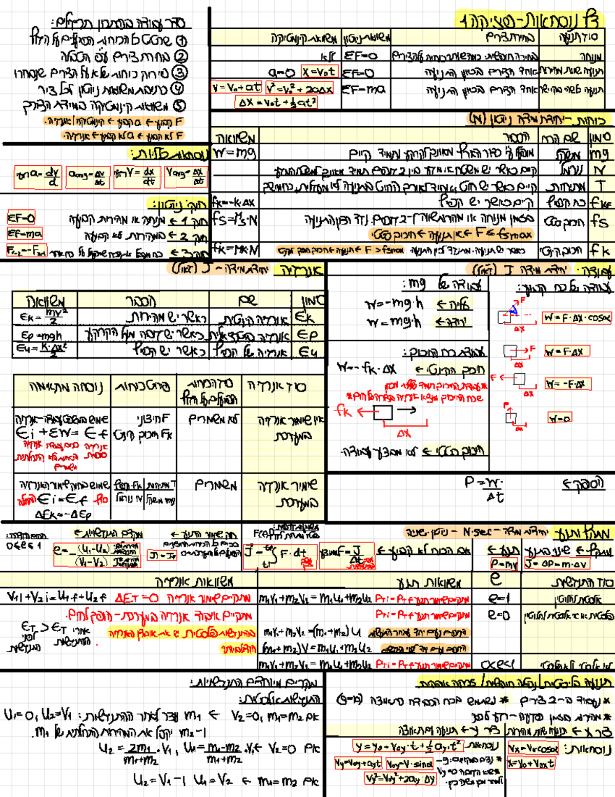 algebra physics 1 israel hit 56489794565 yes ioshg - HM ☒ * ☒ 177510 ...