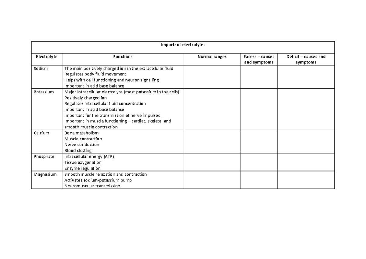Important electrolytes worksheet Important electrolytes Electrolyte
