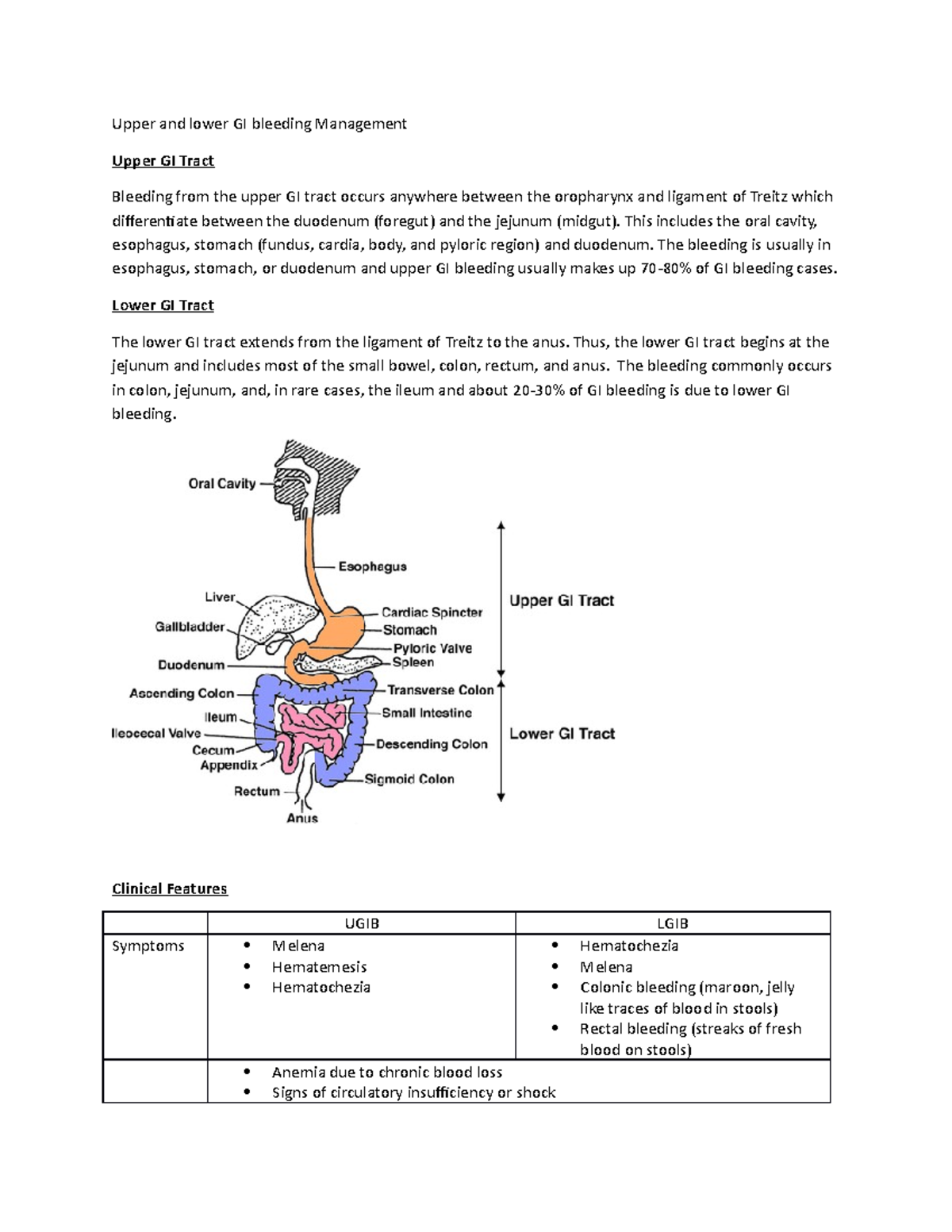 Upper Lower GIB Management - Upper And Lower GI Bleeding Management ...