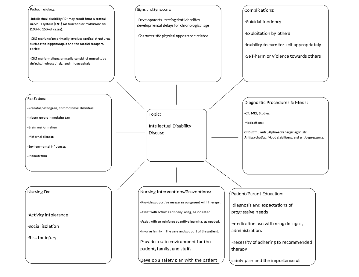 Disease Review IDD - not applicable - Topic: Intellectual Disability ...