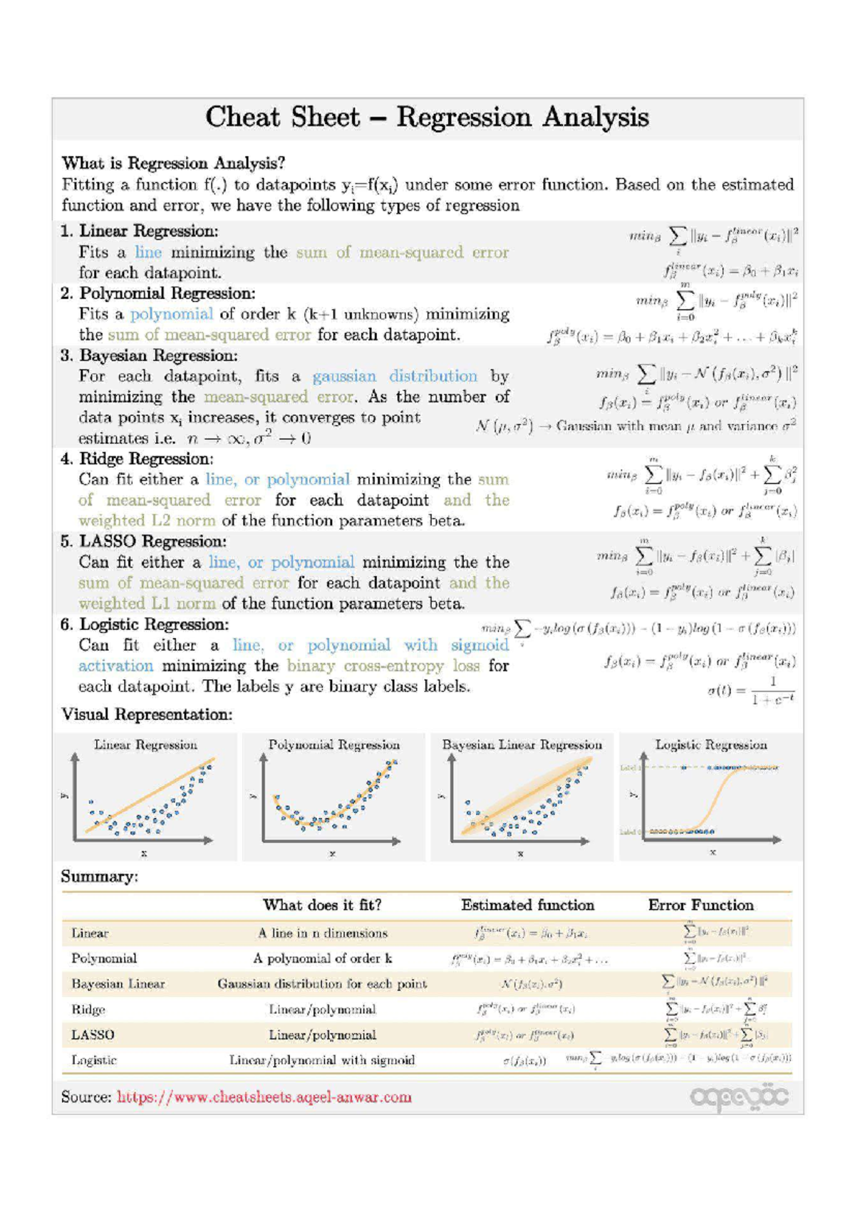 Cheat Sheet Data Science and Machine Learning - MCA - Studocu