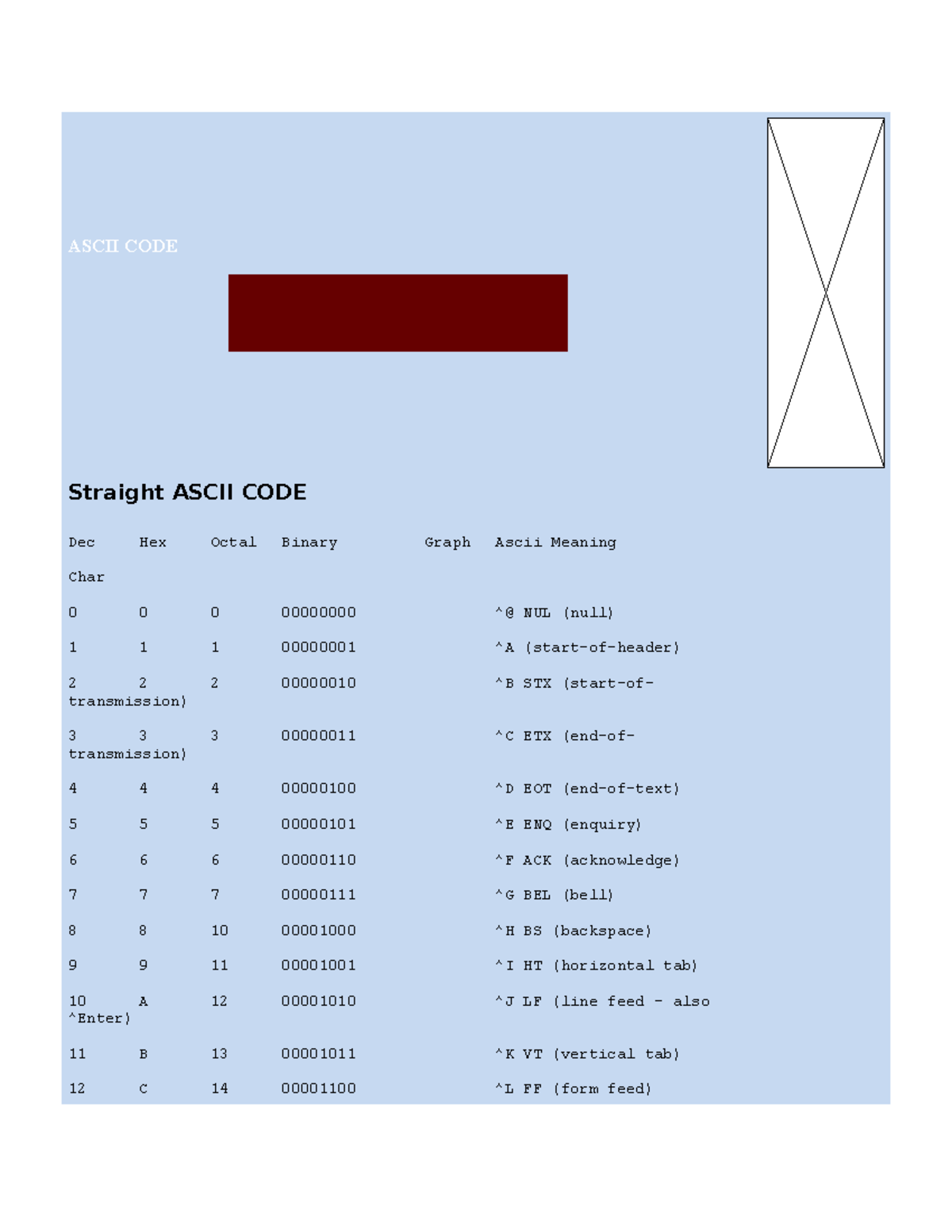 ascii-codes-to-represent-the-codes-a-two-character-sequence-is-used