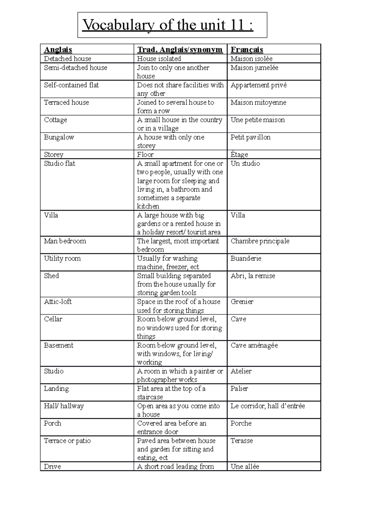 Voc unit 11 vocabulary in use Anglais Trad. Anglais/synonym