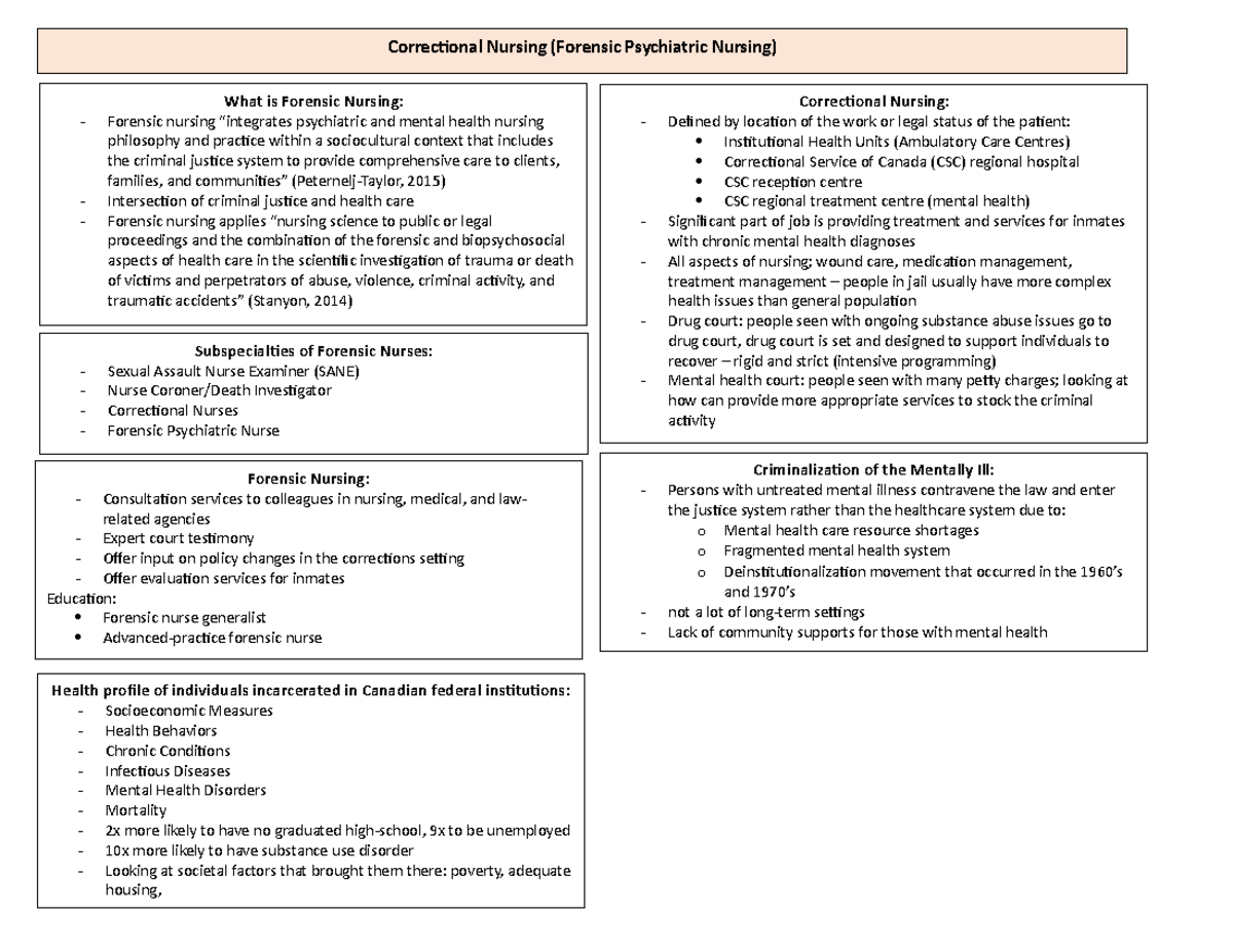 Unit 11 - NOTES - Correctional Nursing: Defined by location of the work ...