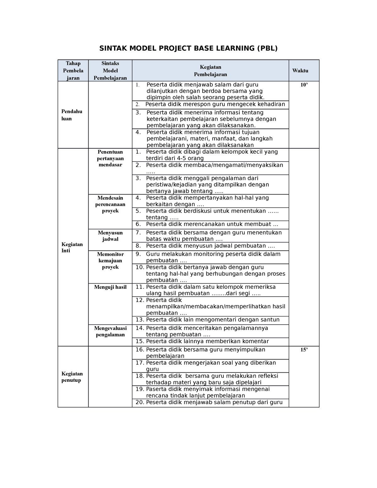 sintak model creative problem solving