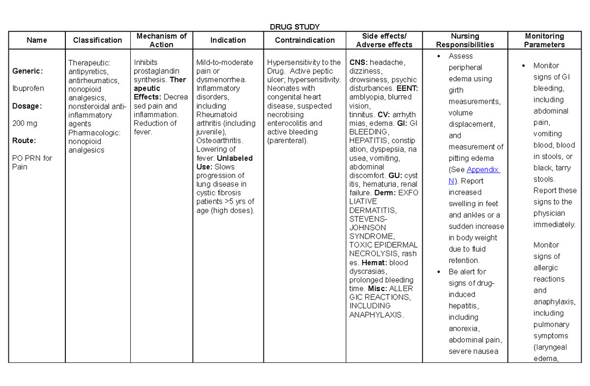 Drug Study Ibuprofen Name Classification Mechanism ofAction