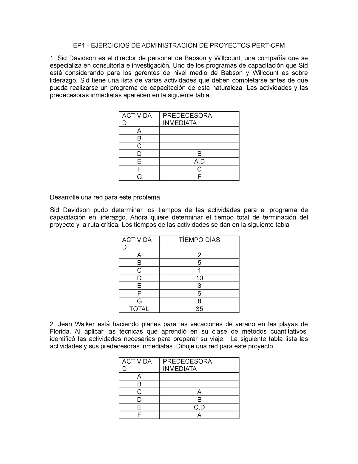 236031760 Ejercicios DE Administracion DE Proyectos PERT docx - EP1 ...