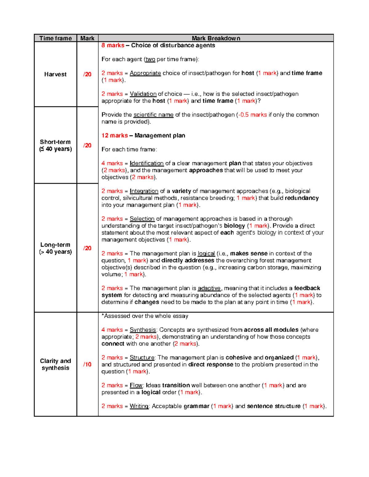 FRST 307 Final Exam 2023 Rubric - Time frame Mark Mark Breakdown ...