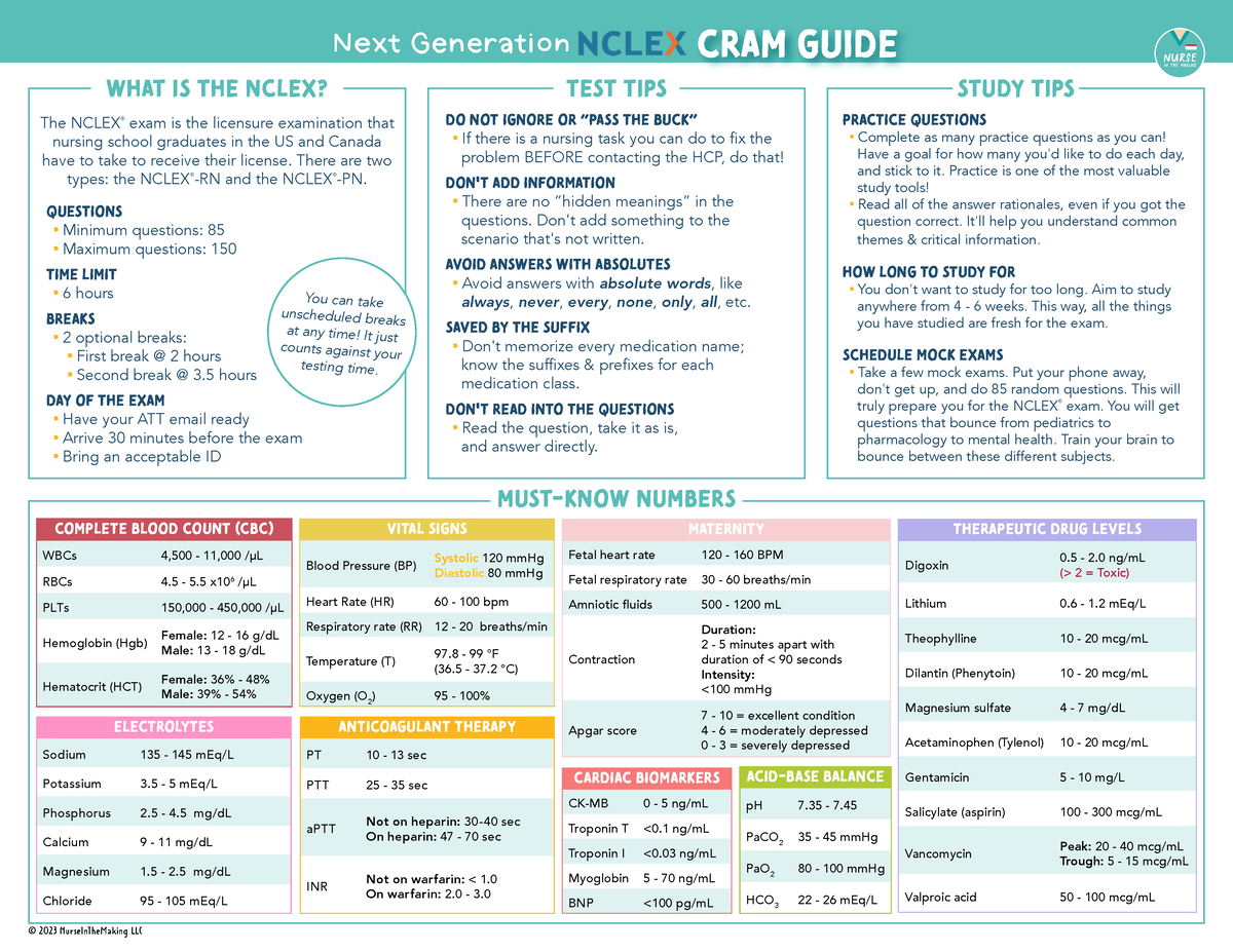 Nclex cram sheet mustknow numbers what is the nclex? The NCLEX® exam