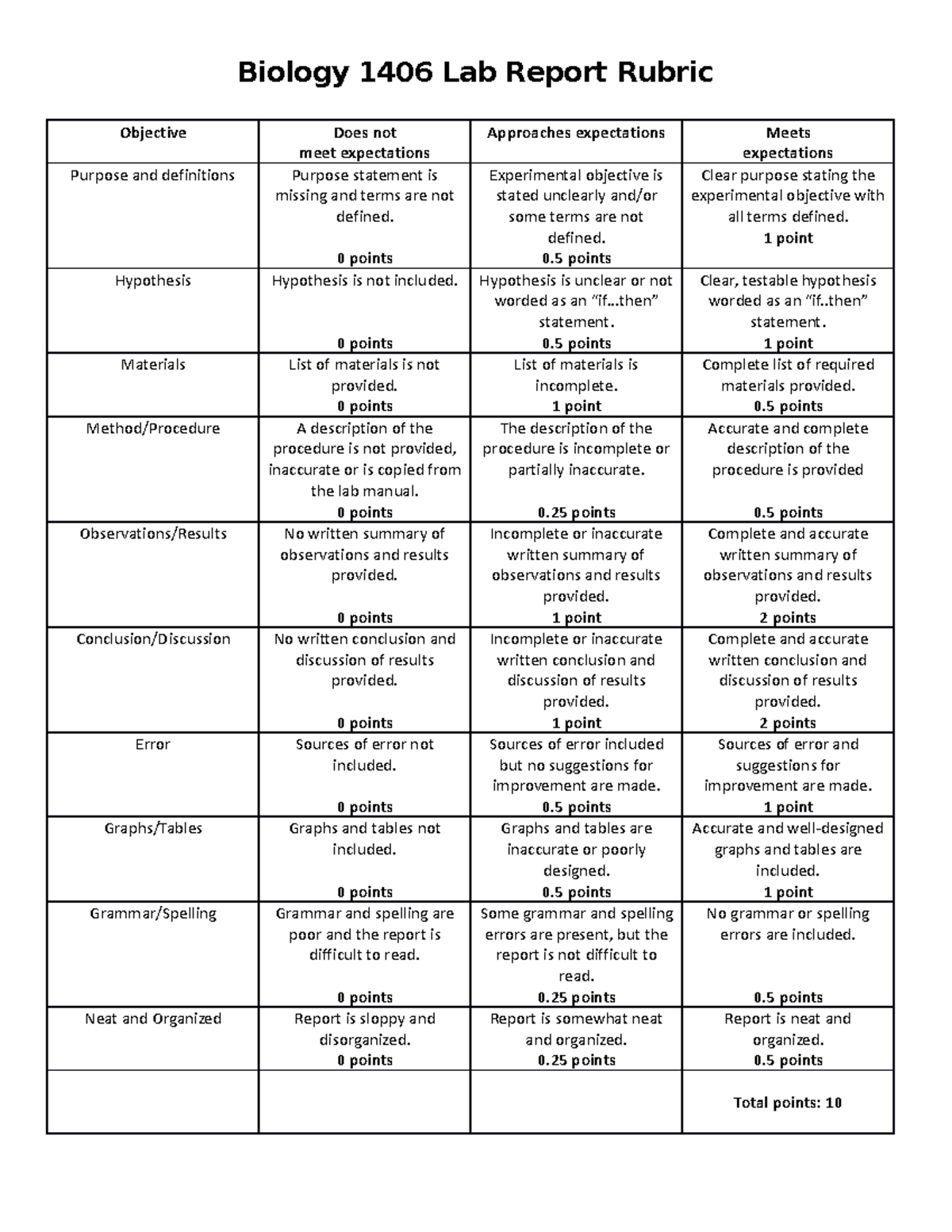 Biology Lab Report Rubric Biology 1406 Lab Report Rubric Objective